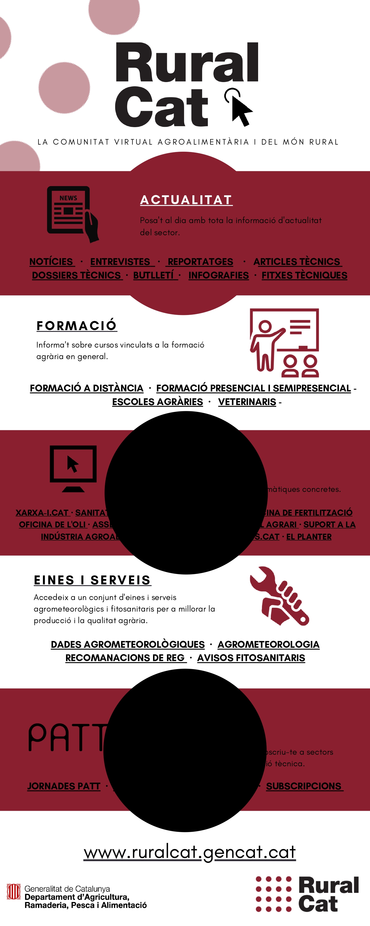 Infografia RuralCat
