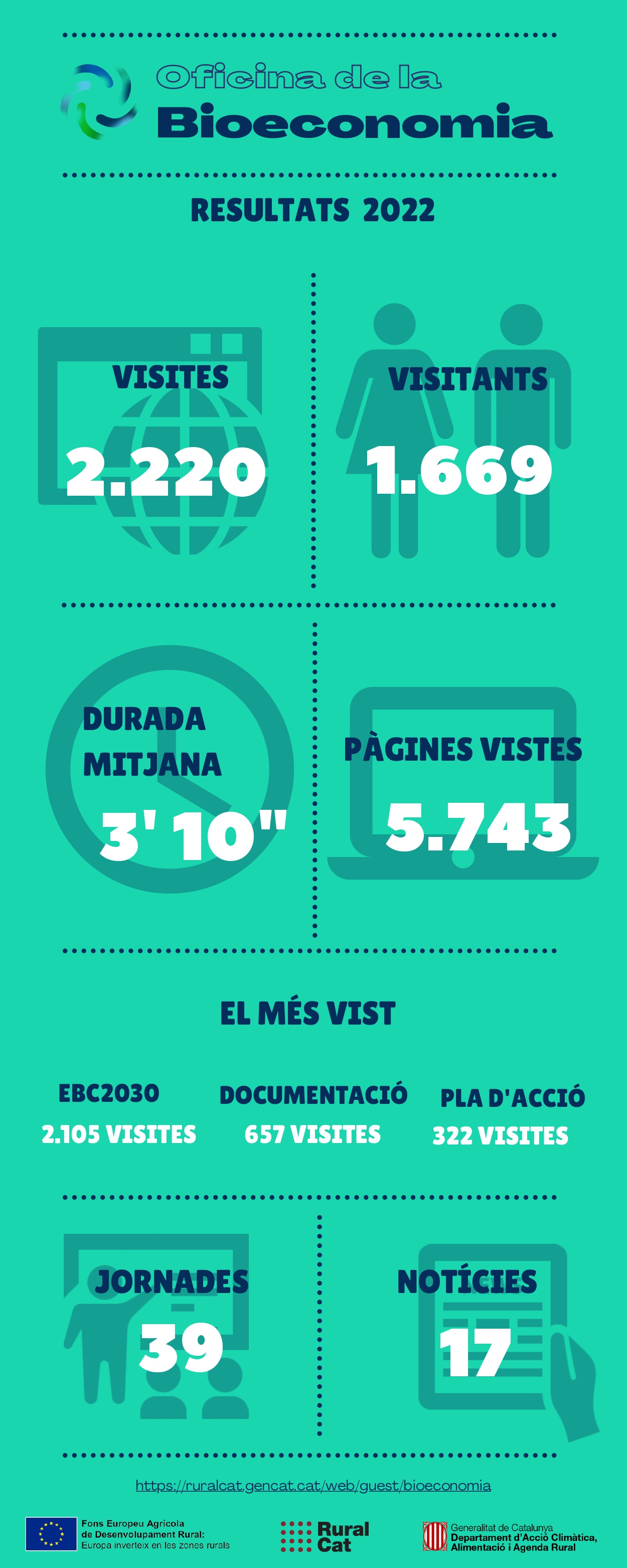 Dades OV Bioeconomia 2022