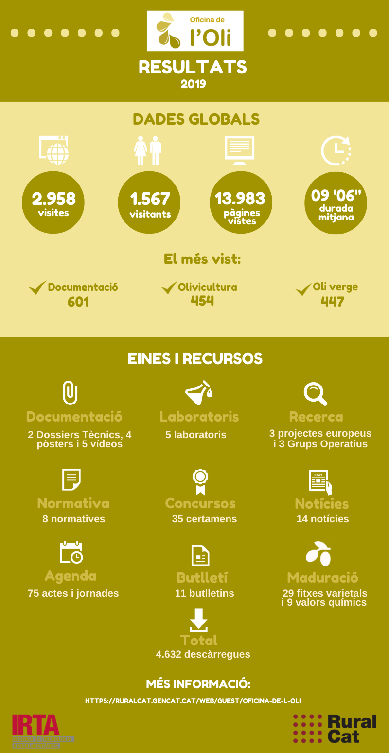Imatge Oficina de l'oli