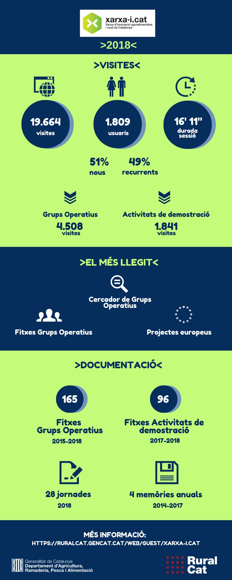 Imatge dades Xarxa-i.cat 2018