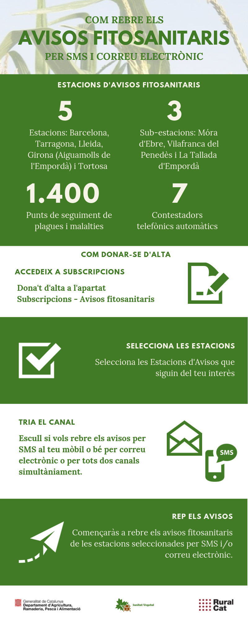Imatge de dades d'enviaments avisos fitosanitaris.