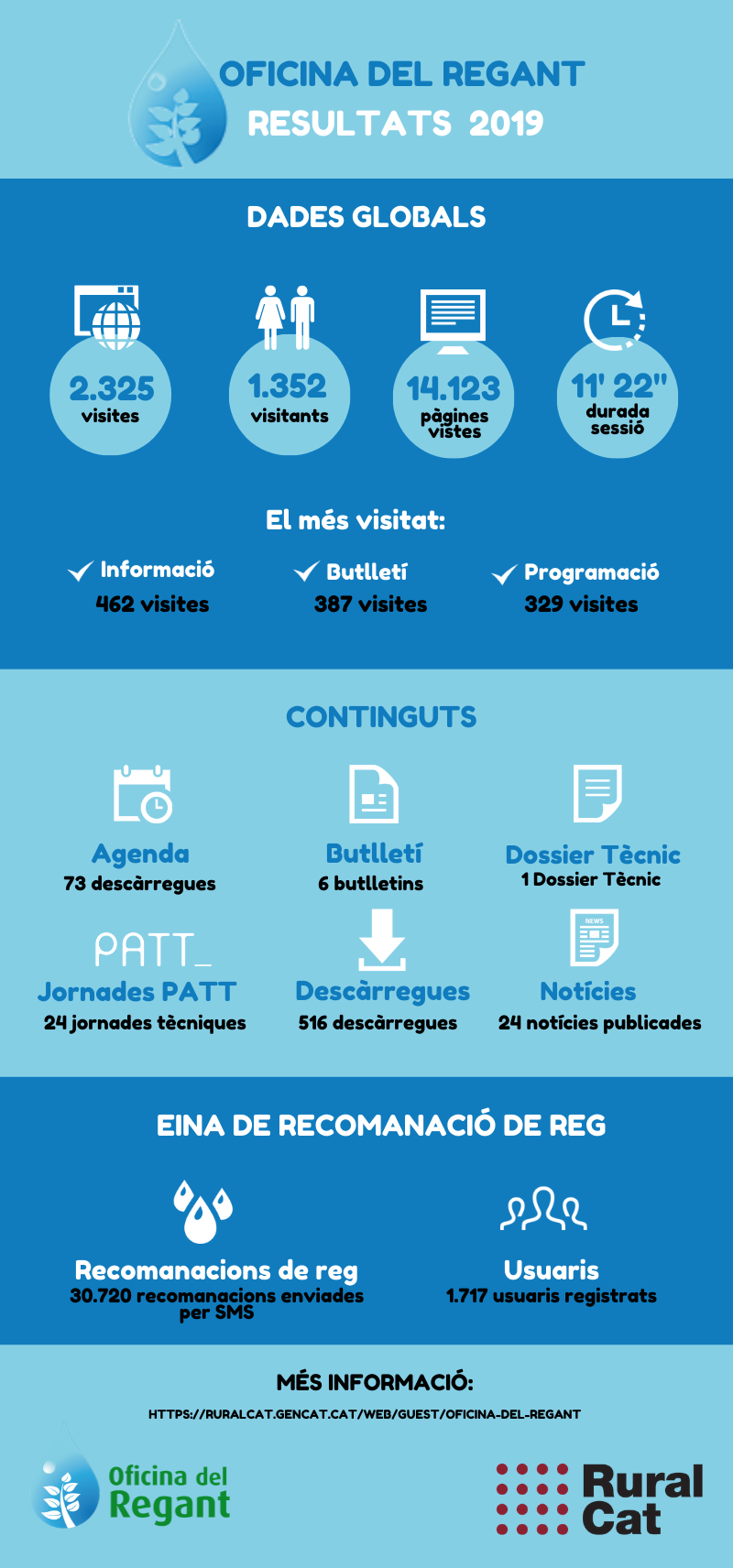 Imatge dades oficina reg.